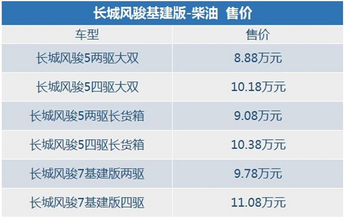2021年10月全球上市皮卡新車大盤點，2021年10月皮卡新車大全