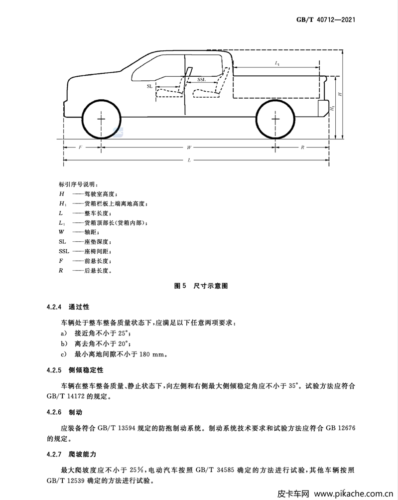 皮卡車技術標準正式文件公布，將在2022年5月1日正式實施
