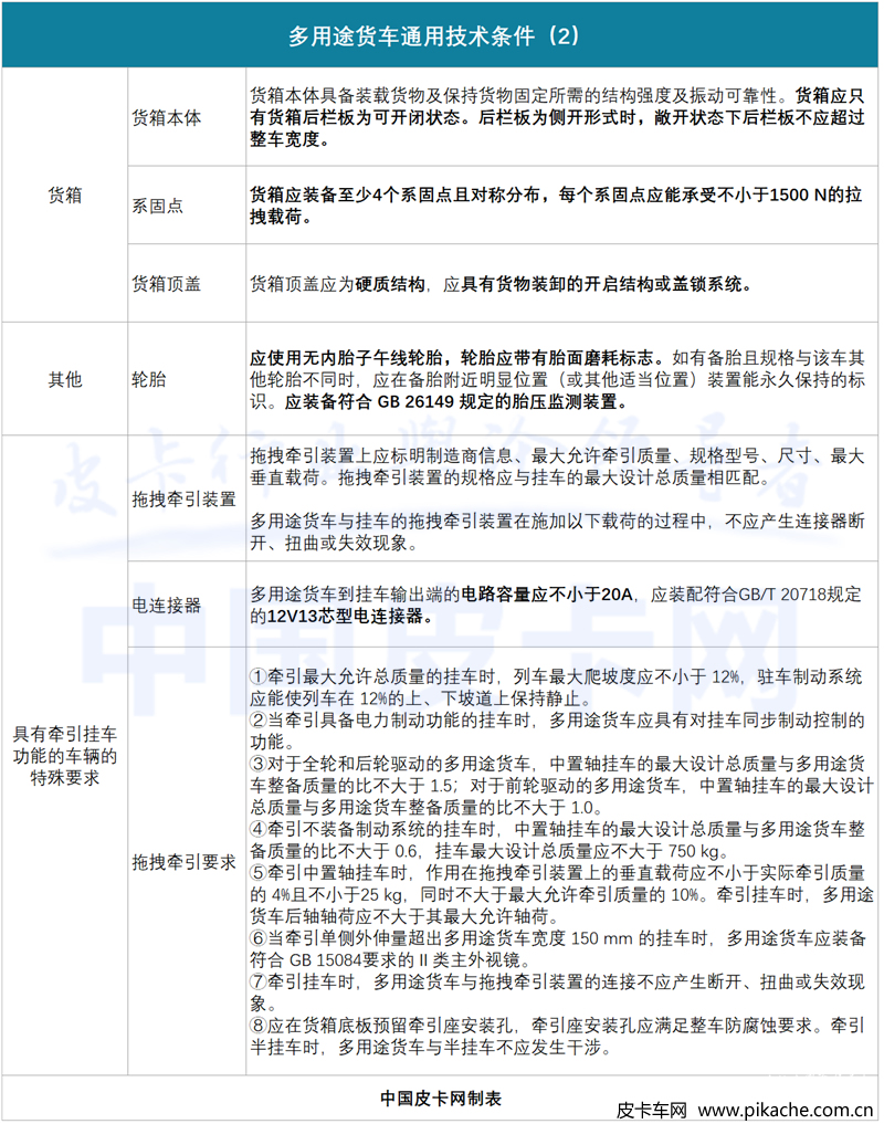 皮卡車技術標準正式文件公布，將在2022年5月1日正式實施