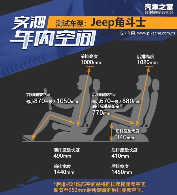 2021廣州車展實拍Jeep角斗士皮卡先行版，預(yù)計2022年一季度開售