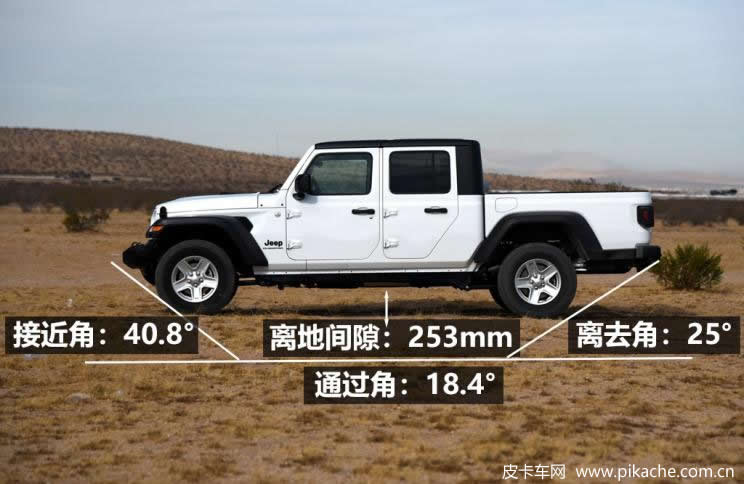 2021廣州車展實拍Jeep角斗士皮卡先行版，預(yù)計2022年一季度開售