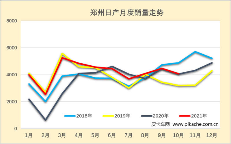 中國(guó)汽車流通協(xié)會(huì)：2021年10月中國(guó)皮卡市場(chǎng)分析
