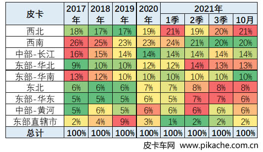 中國(guó)汽車流通協(xié)會(huì)：2021年10月中國(guó)皮卡市場(chǎng)分析
