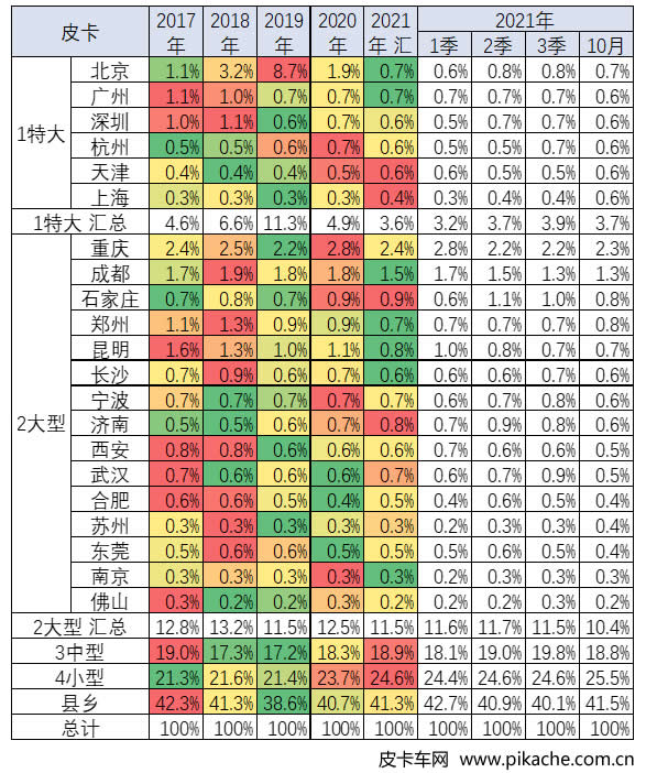 中國(guó)汽車流通協(xié)會(huì)：2021年10月中國(guó)皮卡市場(chǎng)分析