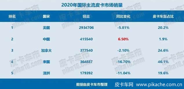 源自美國(guó)的電動(dòng)皮卡熱潮，是否是一場(chǎng)虛火？