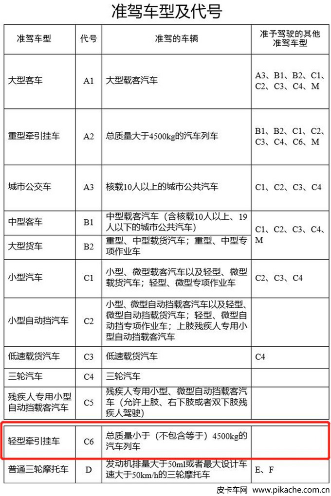 皮卡拖掛拖車房車需增駕C6駕照，新規(guī)定2022年4月1日起正式實(shí)施
