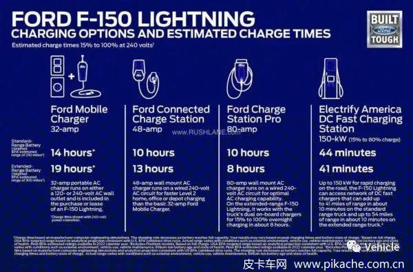 浅析福特F-150电动皮卡（Lighting）技术细节