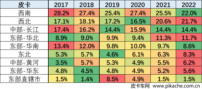乘聯(lián)會(huì)：2022年2月皮卡市場(chǎng)分析，多維度分析中國(guó)皮卡市場(chǎng)