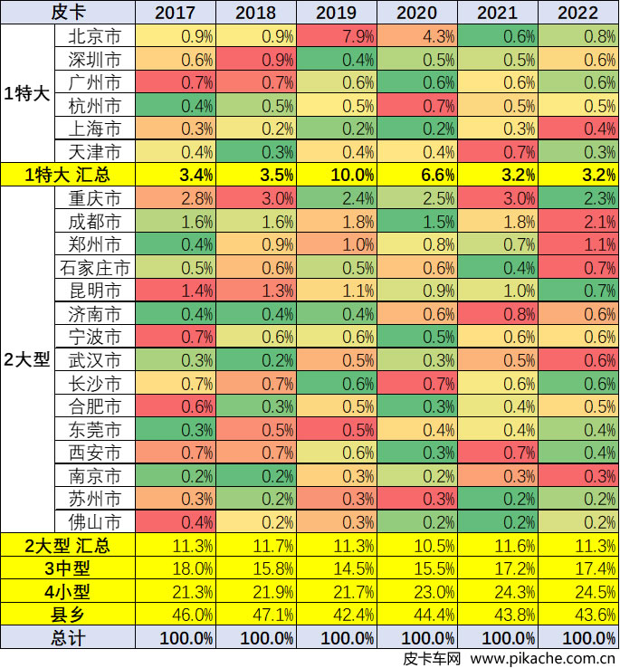 乘聯(lián)會(huì)：2022年2月皮卡市場(chǎng)分析，多維度分析中國(guó)皮卡市場(chǎng)
