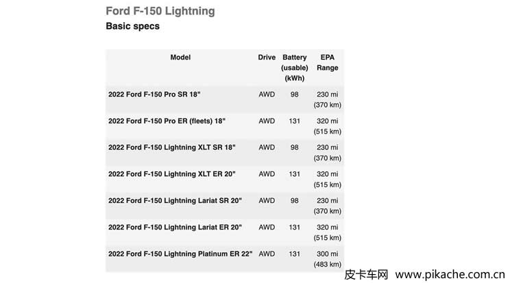 EPA（美国环保署）公布福特F-150 Lightning电动皮卡续航里程