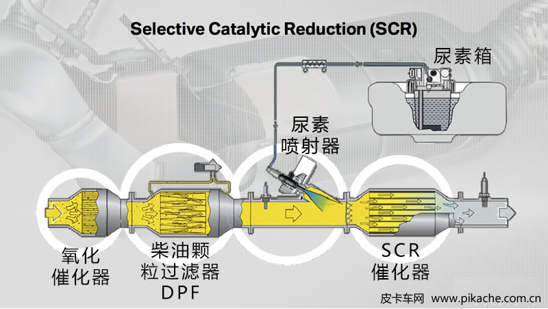 國六皮卡車主陷用車焦慮：DPF頻繁自潔、尿素表隨機(jī)顯示