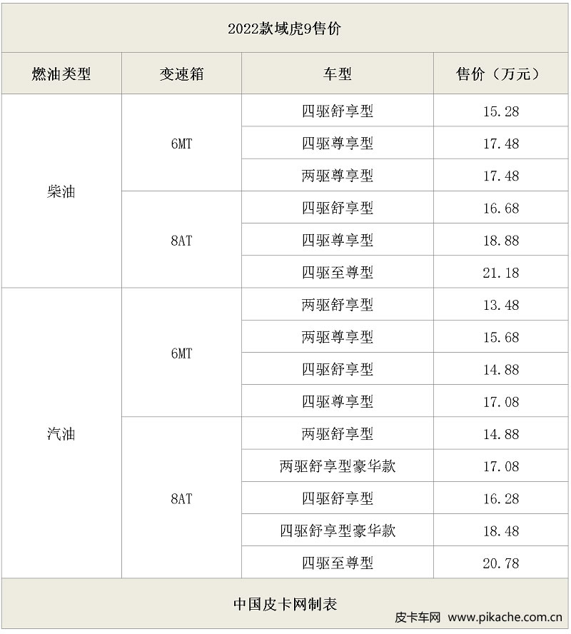 2022款江铃域虎9皮卡上市，销售价格13.48-21.18万元