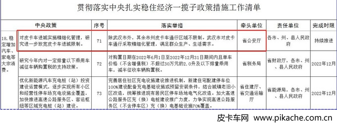 湖北省皮卡解禁最新消息：武汉对皮卡采取精细化管理，其余地区不限行