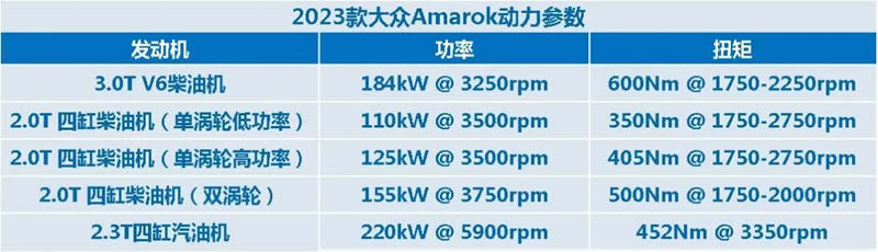 全新一代2023款大众Amarok皮卡正式发布