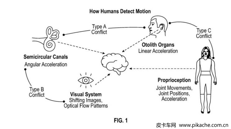 福特汽車申請(qǐng)防暈車系統(tǒng)專利，還挺實(shí)用