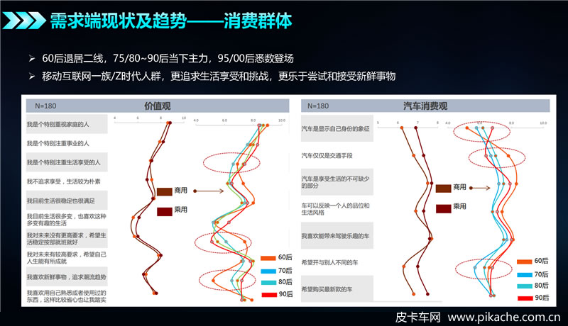 中国皮卡网CEO谷国全：携手同行构建中国式皮卡文化