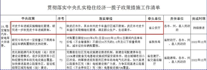 湖北省荆州市拟调整货车限行政策，皮卡车依旧不受限制