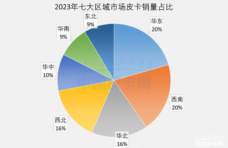 2023年國(guó)產(chǎn)皮卡市場(chǎng)解析，全球累計(jì)銷量達(dá)50.8萬臺(tái)