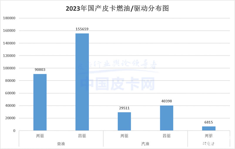 2023年國(guó)產(chǎn)皮卡市場(chǎng)解析，全球累計(jì)銷量達(dá)50.8萬臺(tái)