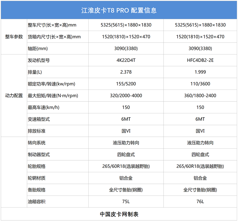 江淮T8 PRO皮卡详细售价及配置公布 共计24款车型